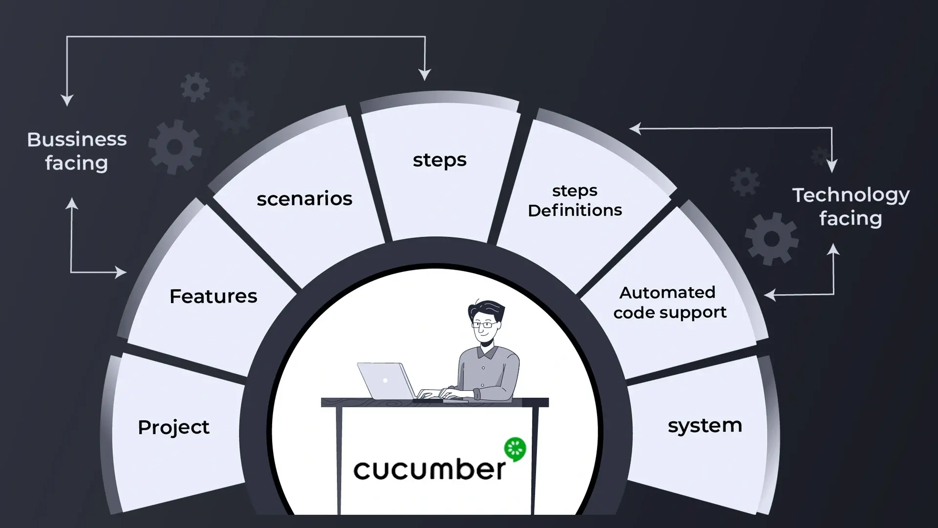 Karma Automated Testing